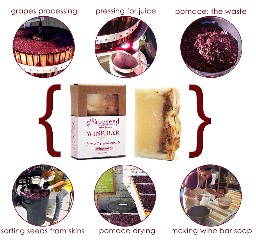 wine-to-product-chart.jpg wine-to-product-chart.jpg